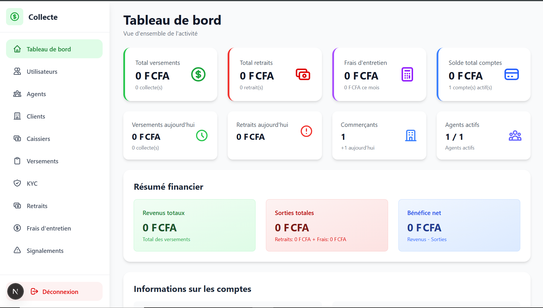 Tableau de bord Collecta - Vue d'ensemble de l'activité